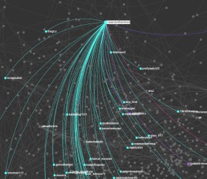 Netlytic network analysis of 1500 tweets showing connections between the twitter hashtag #IStandWithAhmed and other twitter users (Ahmed is a 14 year boy who was recently arrested for bringing homemade clock to a Texas school)